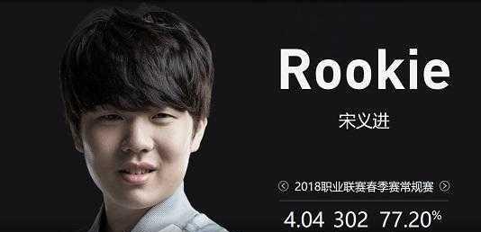 迅速加速重 迅速加速重