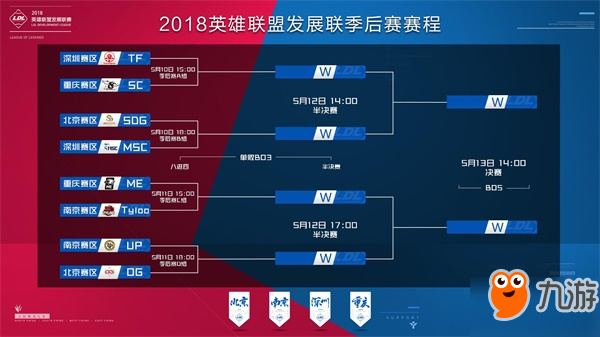 限制 限制